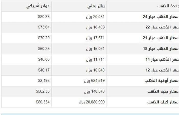 بالبلدي : سعرالذهب في اليمن اليوم.. الثلاثاء 10-9-2024