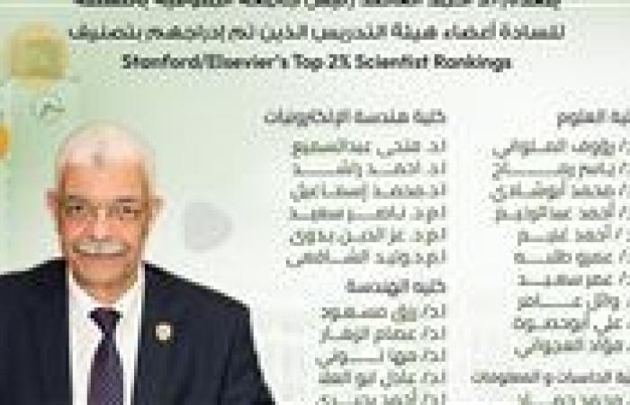 الأكثر استشهادًا على مستوى العالم.. إدراج 26 عالم من جامعة المنوفية بقائمة ستانفورد لأعلى 2% من العلماء