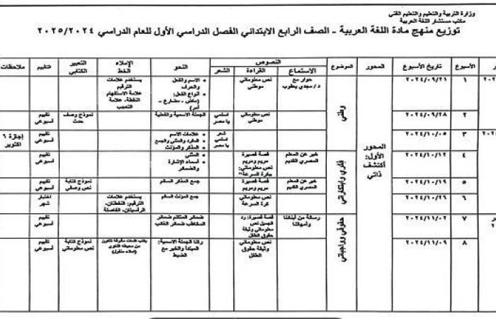 توزيع منهج اللغة العربية للصف الرابع الابتدائي في الترم الأول