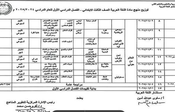 توزيع منهج اللغة العربية للصف الثالث الابتدائي في الترم الأول