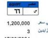 الأسعار تتجاوز مليون جنيه.. لوحات معدنية مميزة جديدة تدخل المنافسة.. صور